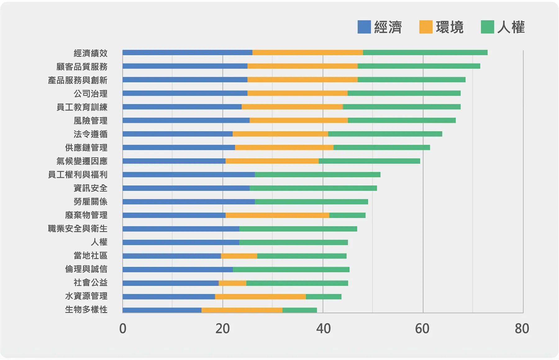 2025年重大議題衝擊顯著性量化成果