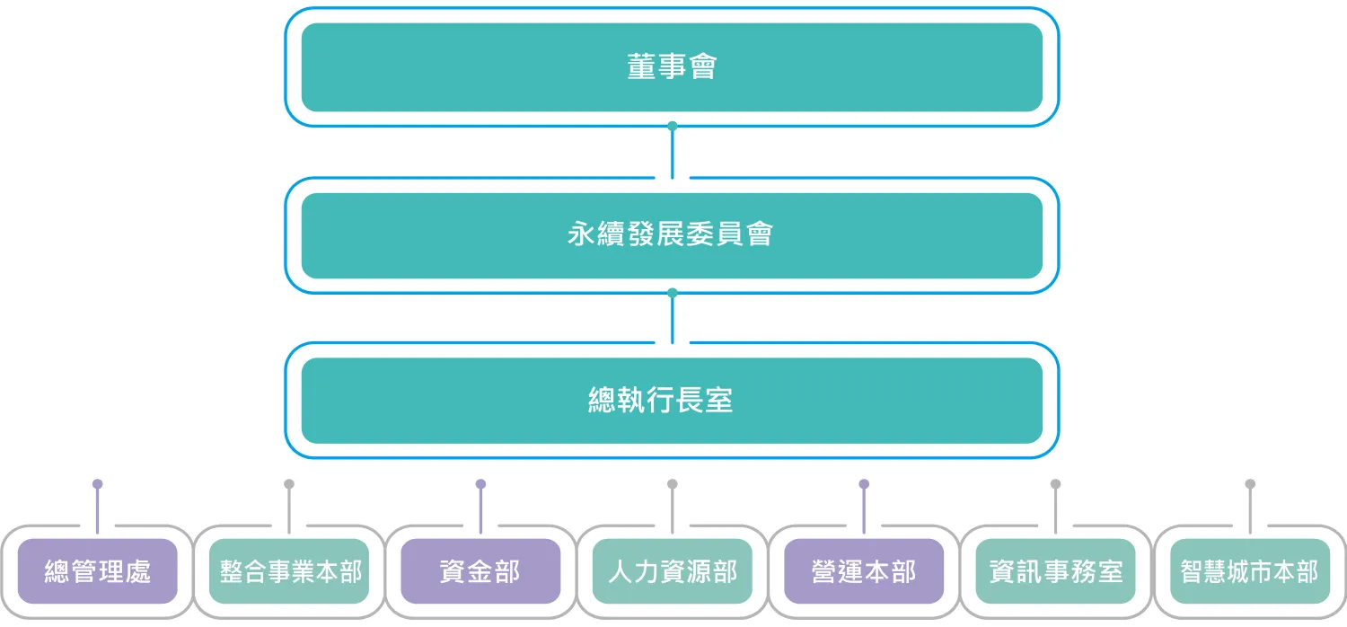組織架構