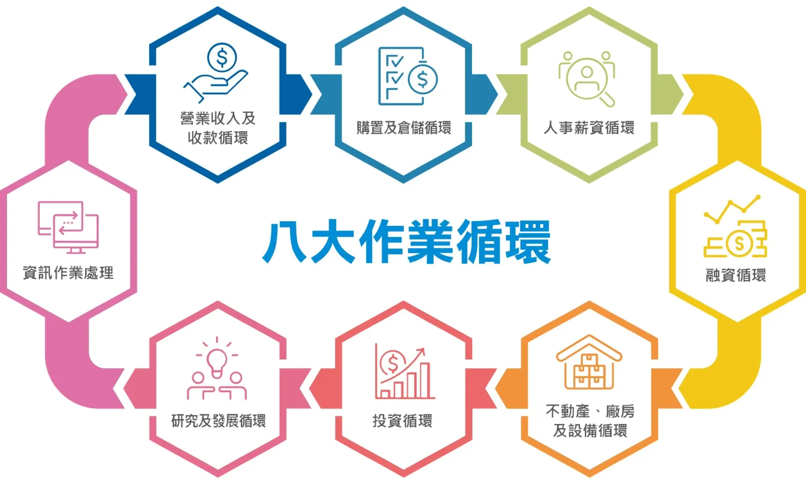中興保全科技內部控制制度