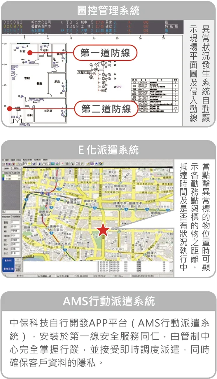 電腦管制中心2