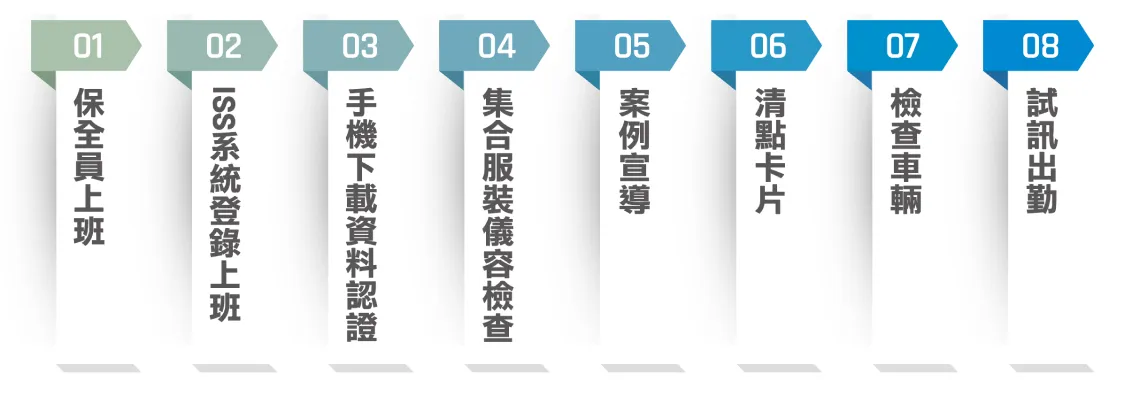 勤前敎育作業程序