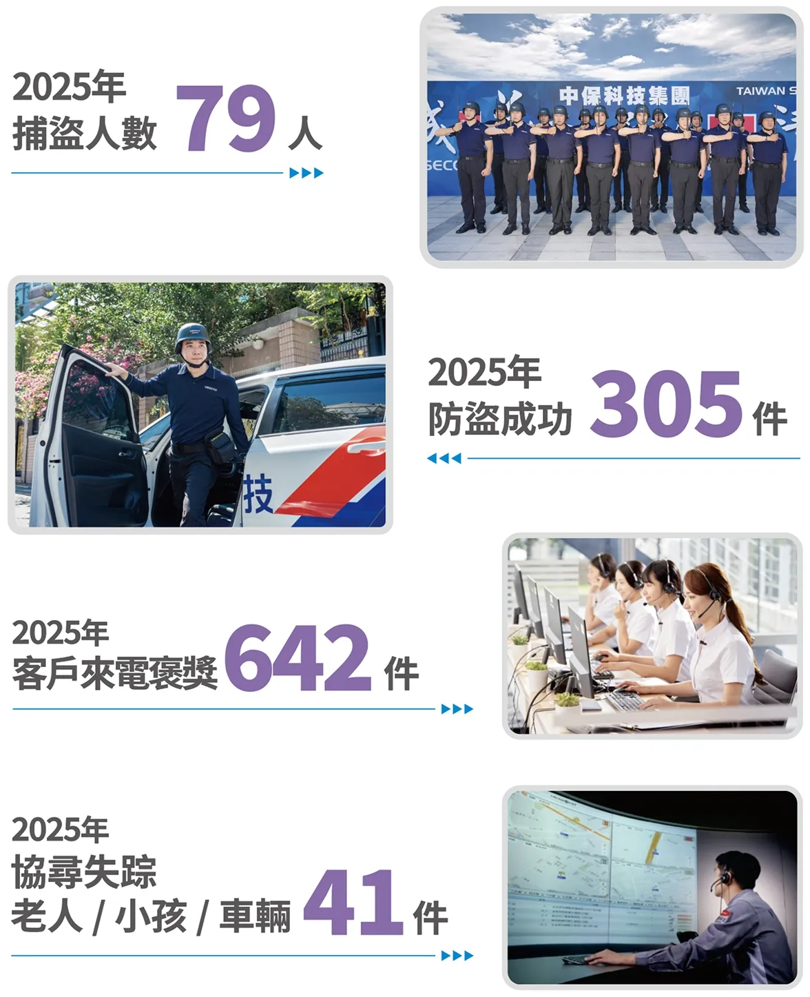 中興保全科技2025服務績效貢獻