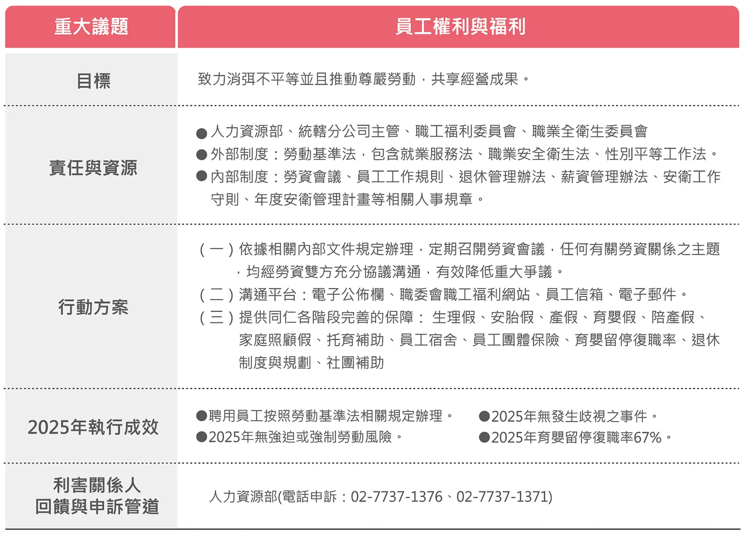 員工權益與福利