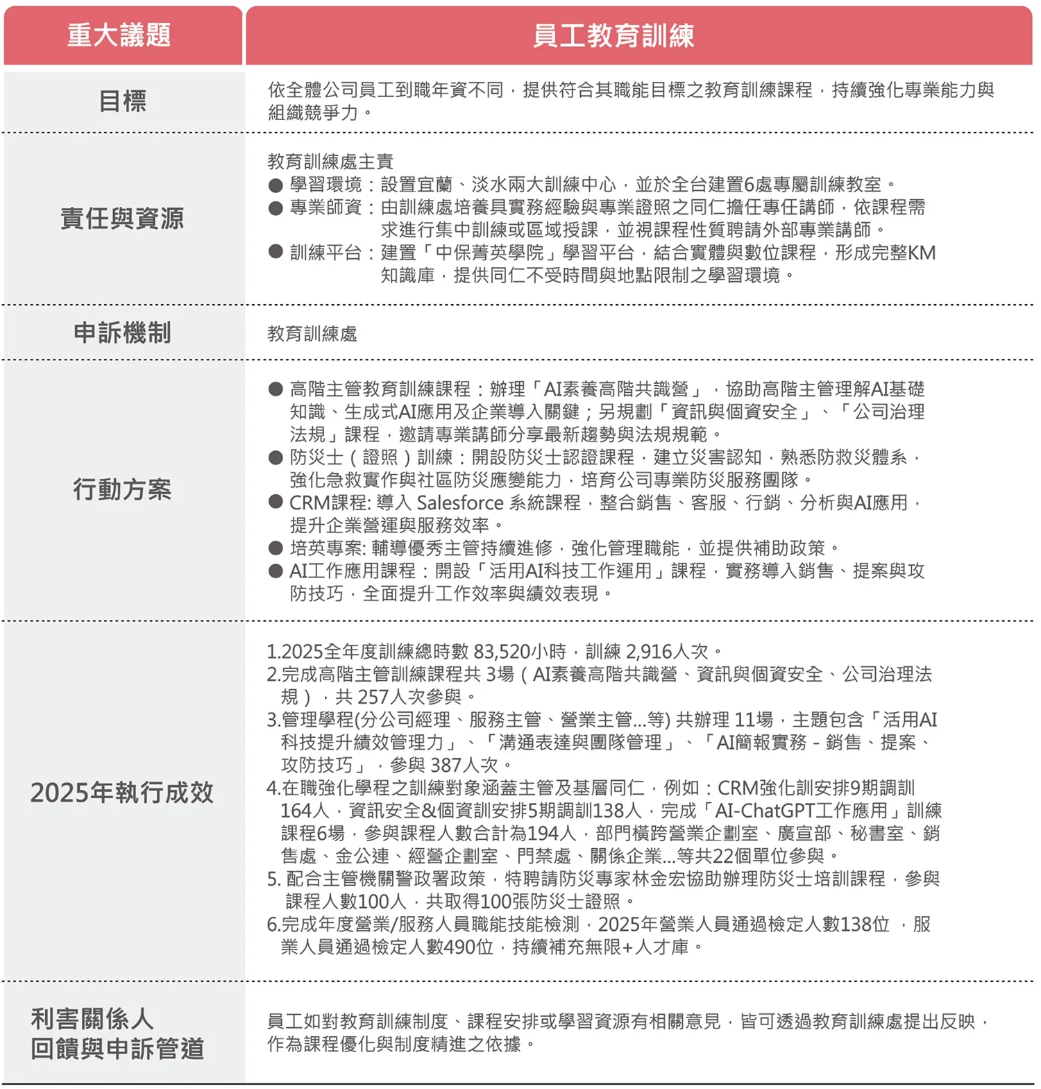 訓練資源概述