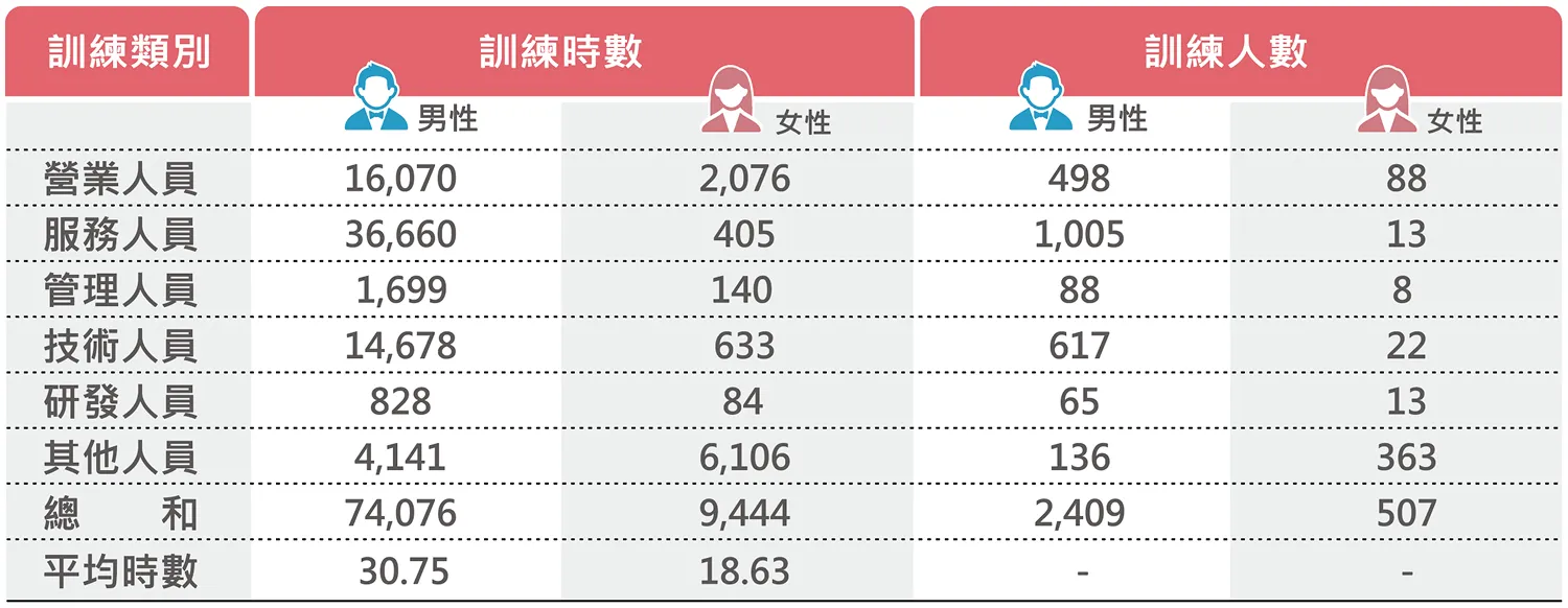 訓練架構圖