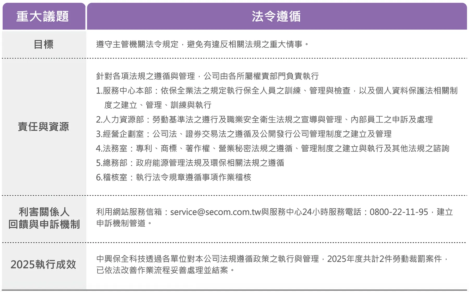 法規遵循