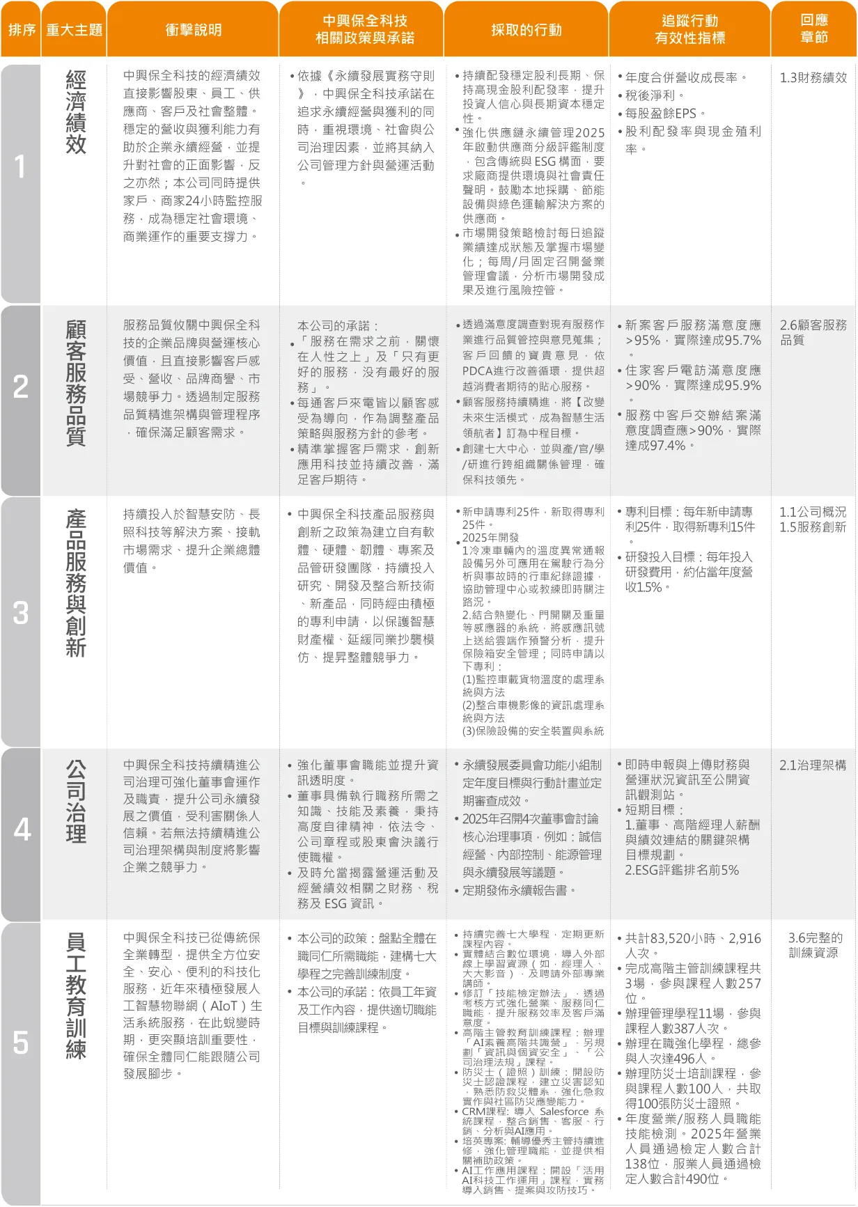 重大主題衝擊說明 1
