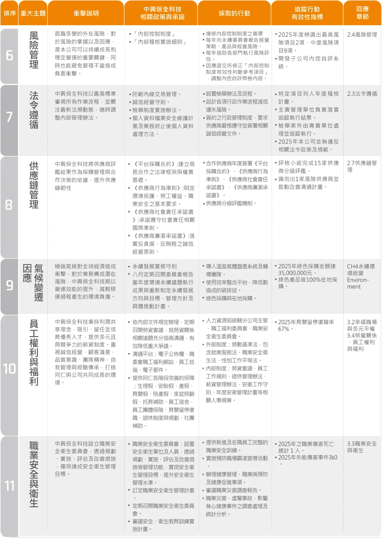 重大主題衝擊說明 2