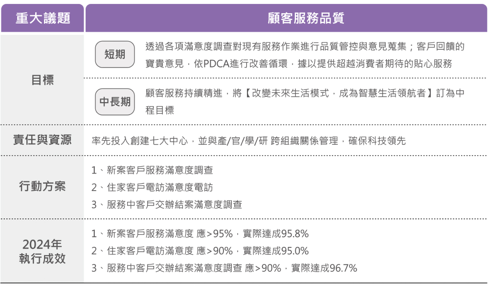 服務品質管理方針