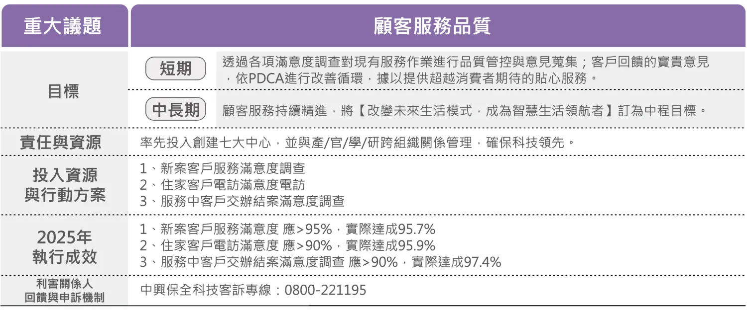 服務品質管理方針