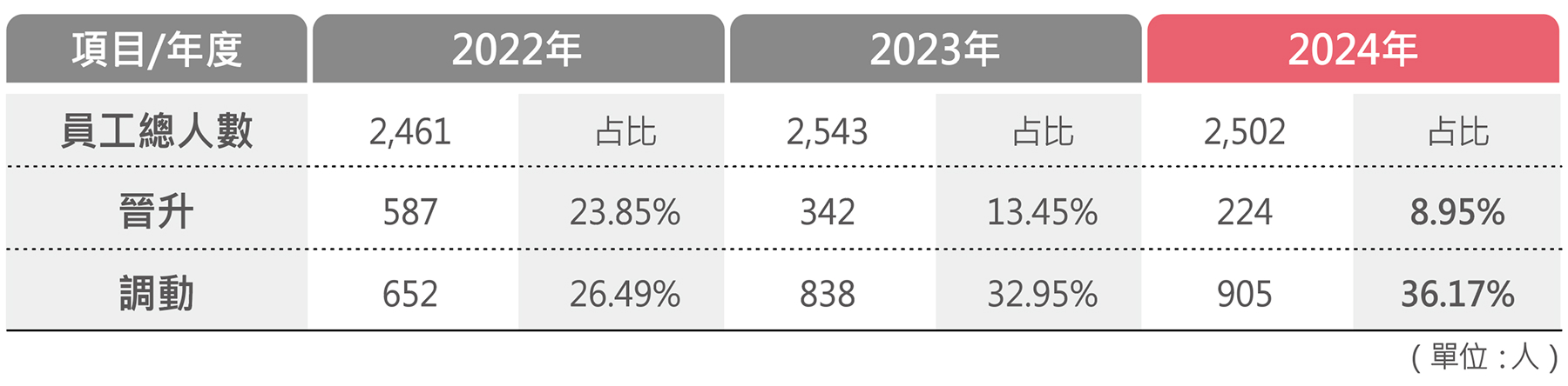 多元化人才招募
