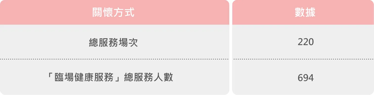職業疾病預防
