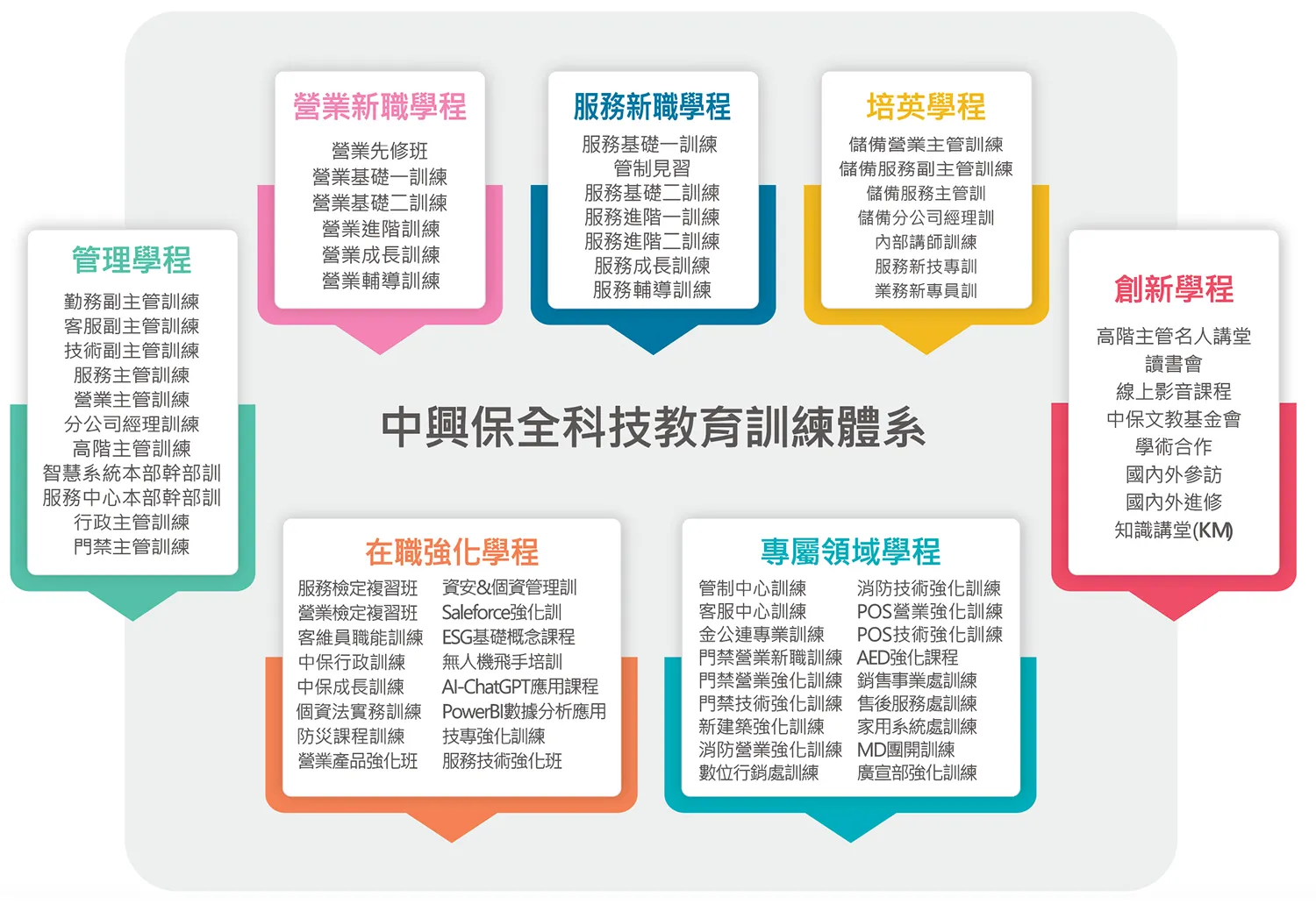 七大學程設計