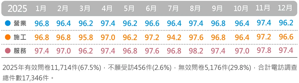 新案滿意度調查趨勢分析(2024)