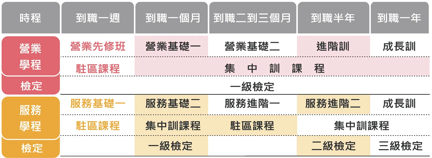 訓練資源