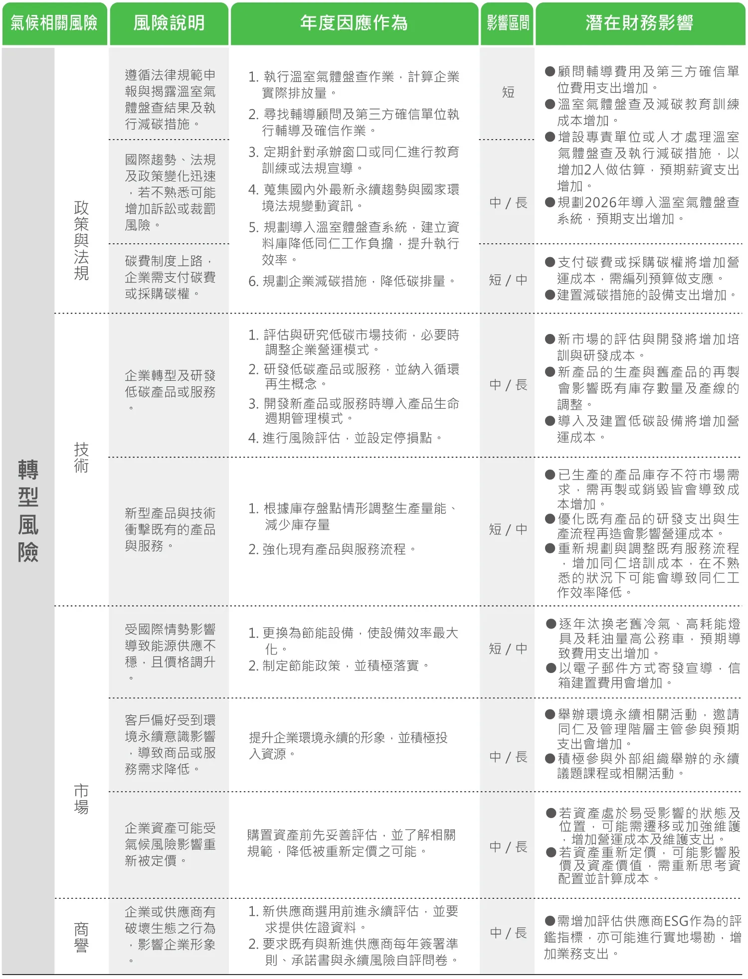 風險鑑別