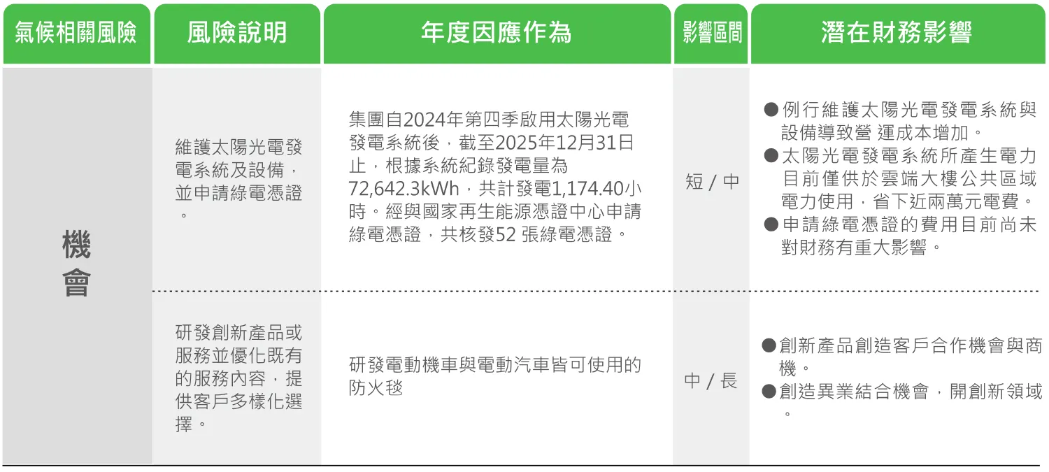 機會鑑別
