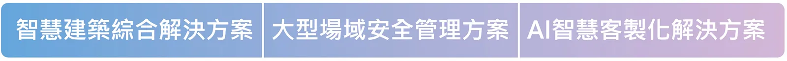 產品服務與創新