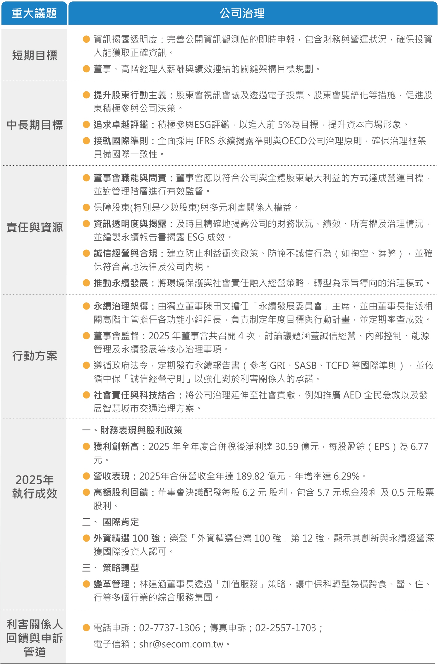 治理架構