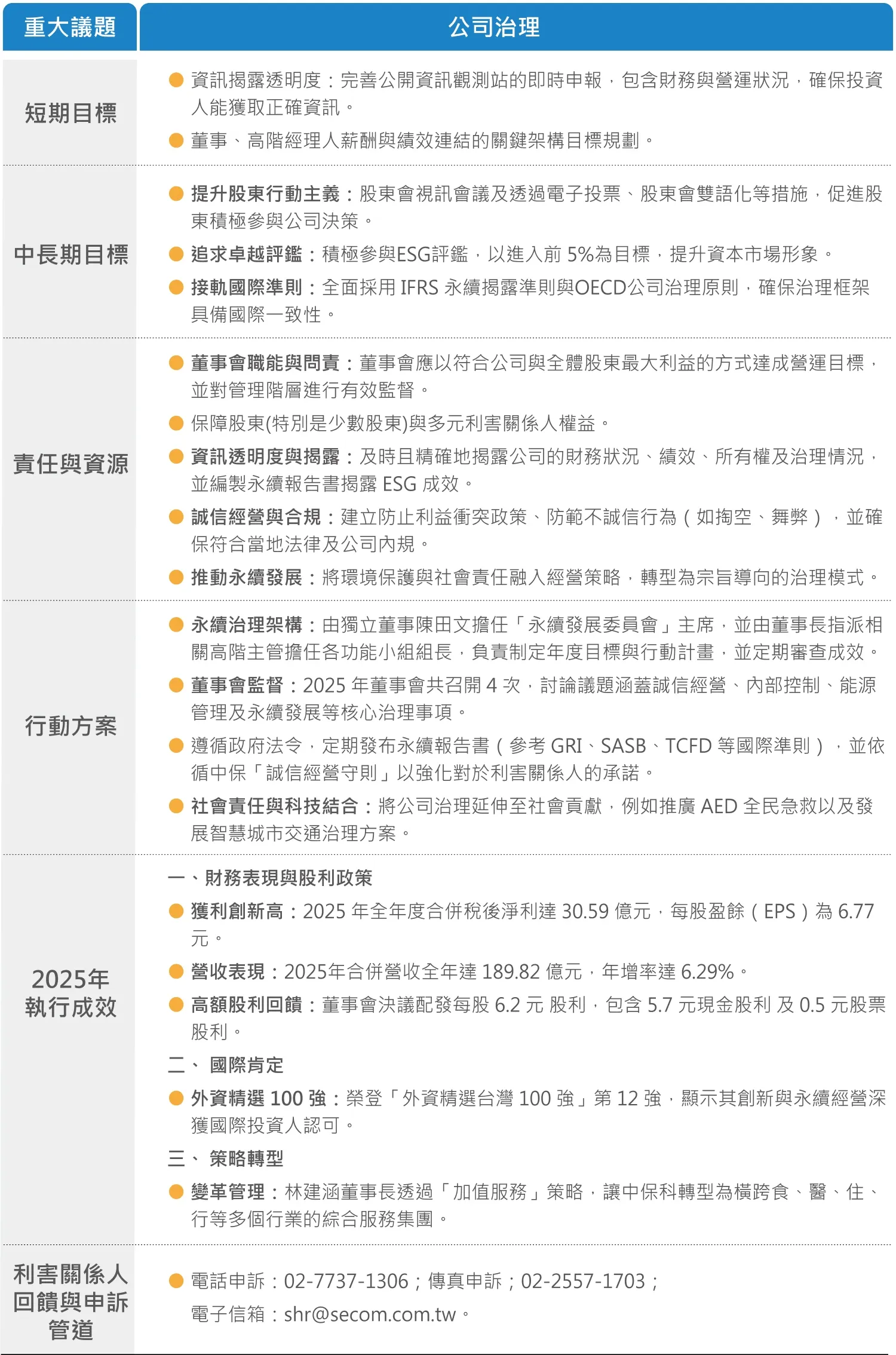 治理架構