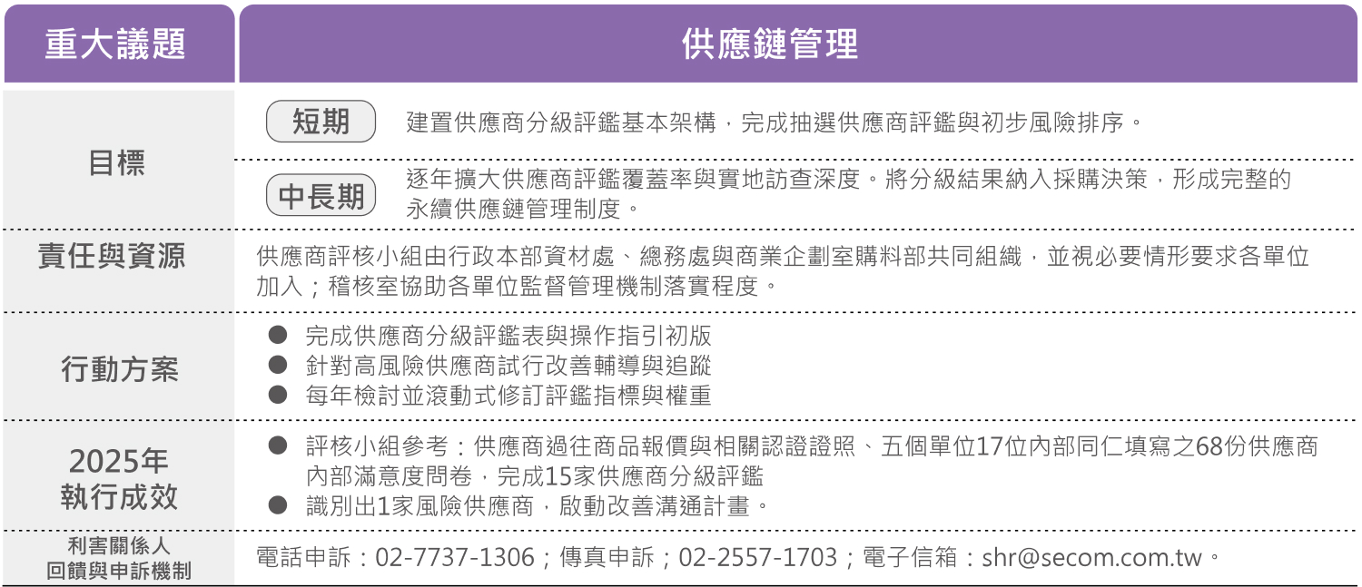 供應鏈管理