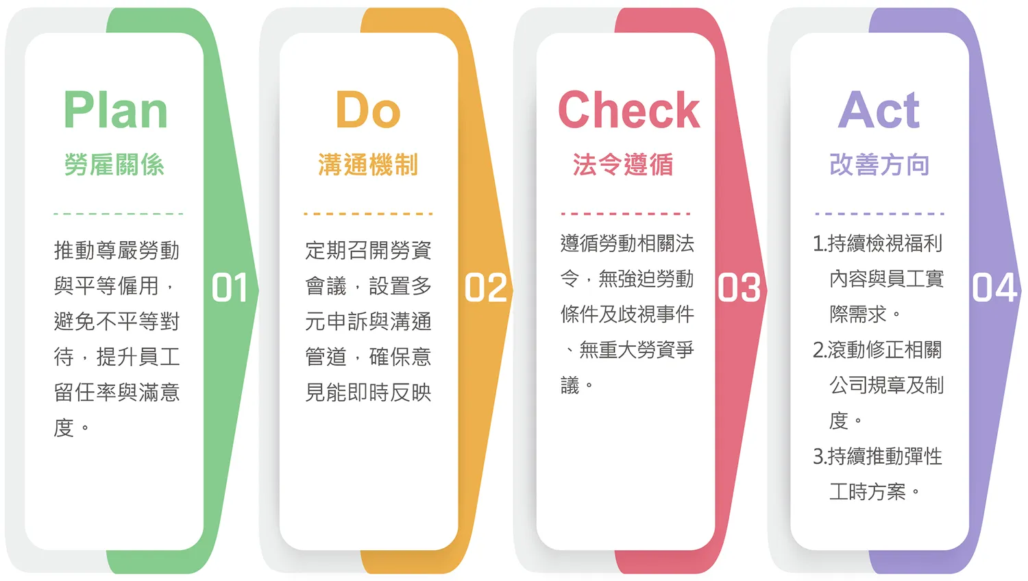 員工權益與福利