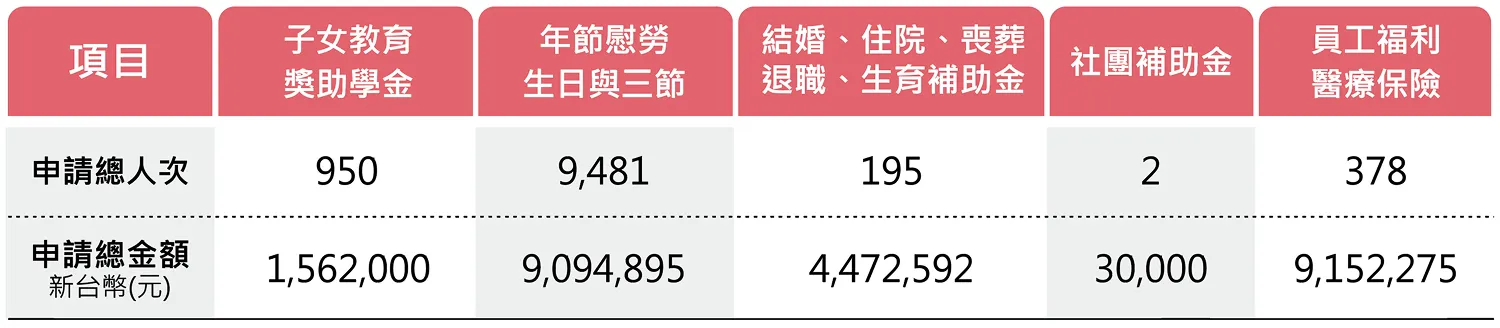 2025年津貼申請