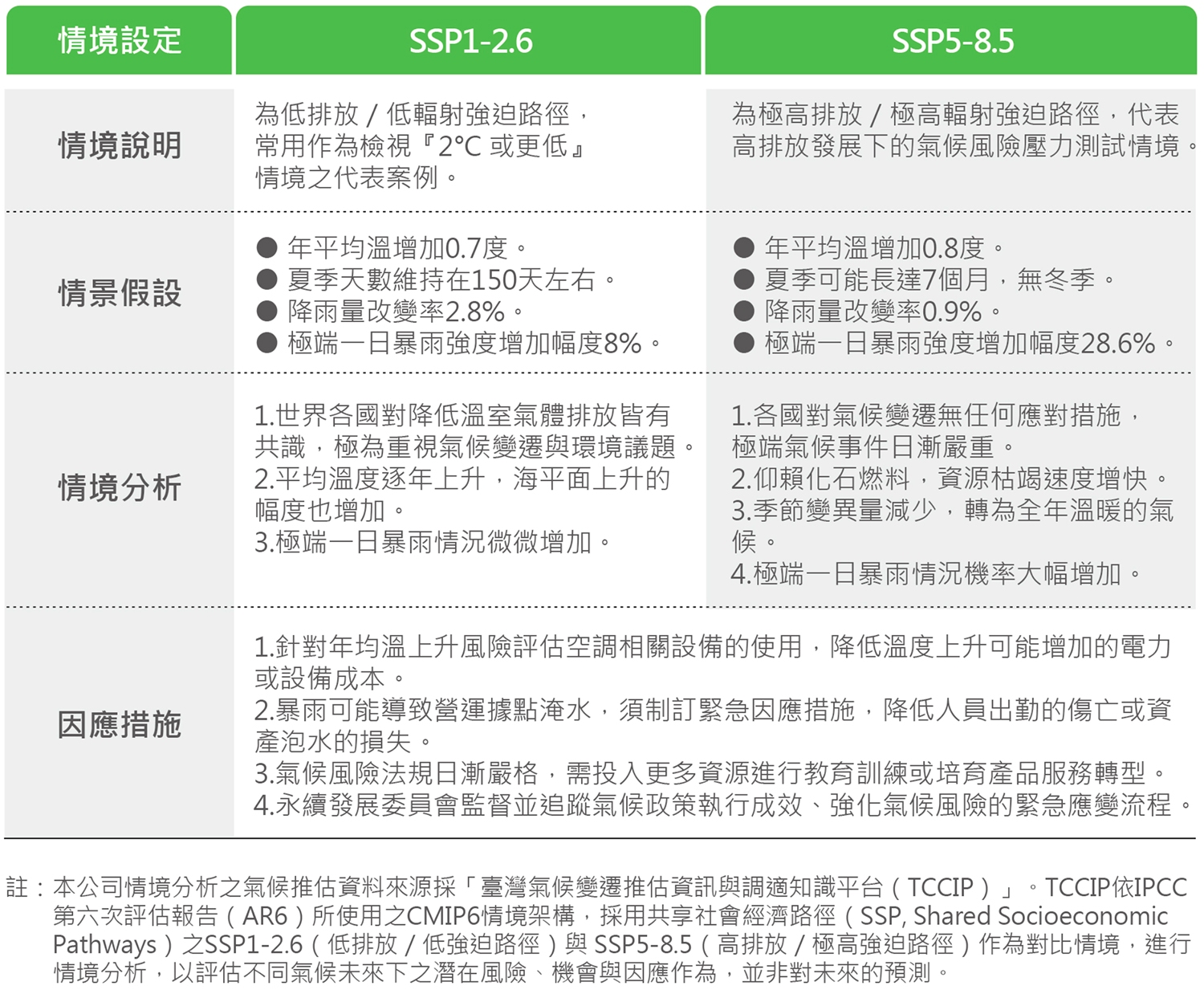 情境分析