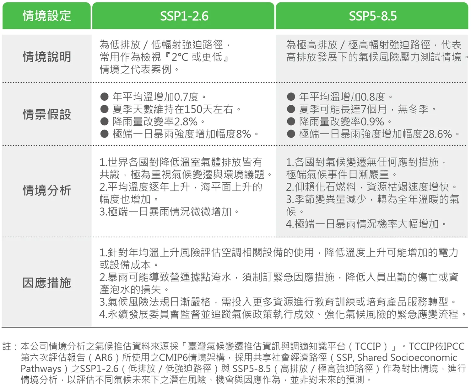情境分析