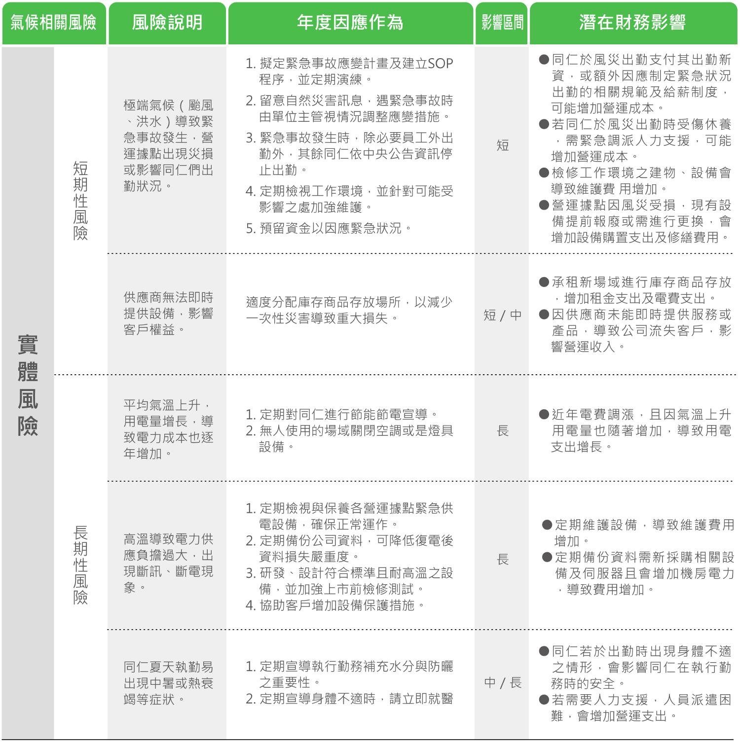 風險鑑別