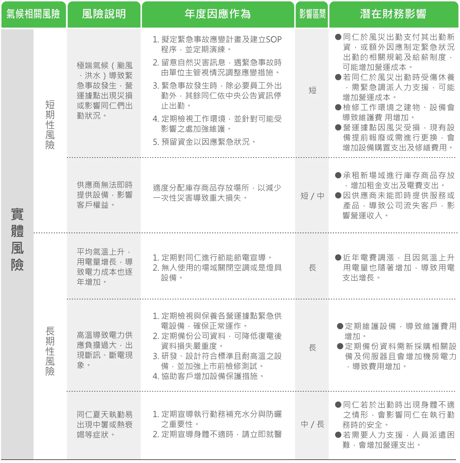 風險鑑別