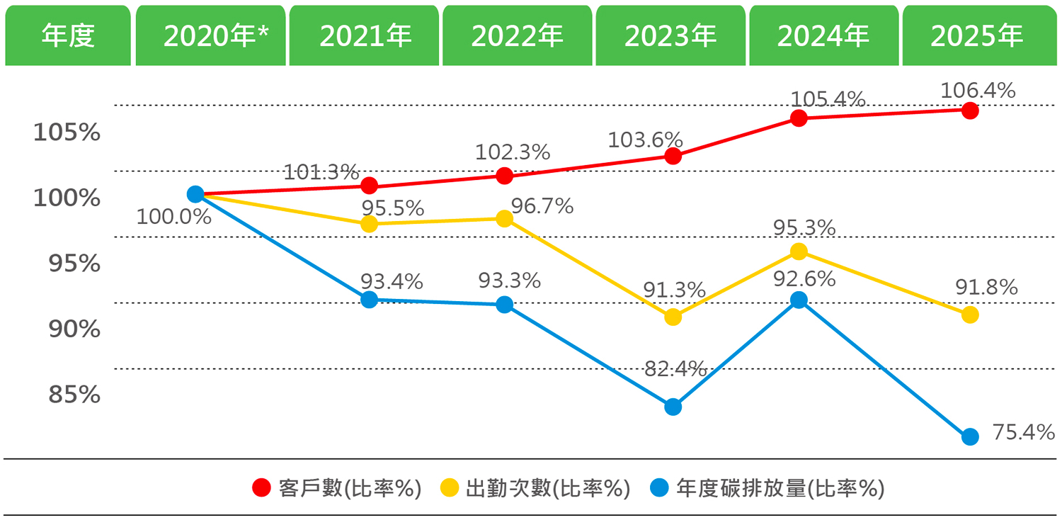 勤務調度效率整合平台